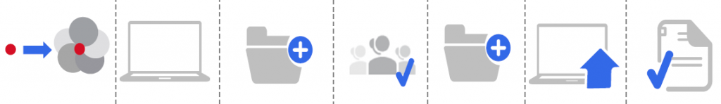 adwords-process