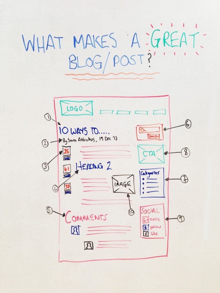 What Makes a Good Blog Post