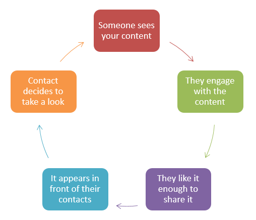 virality