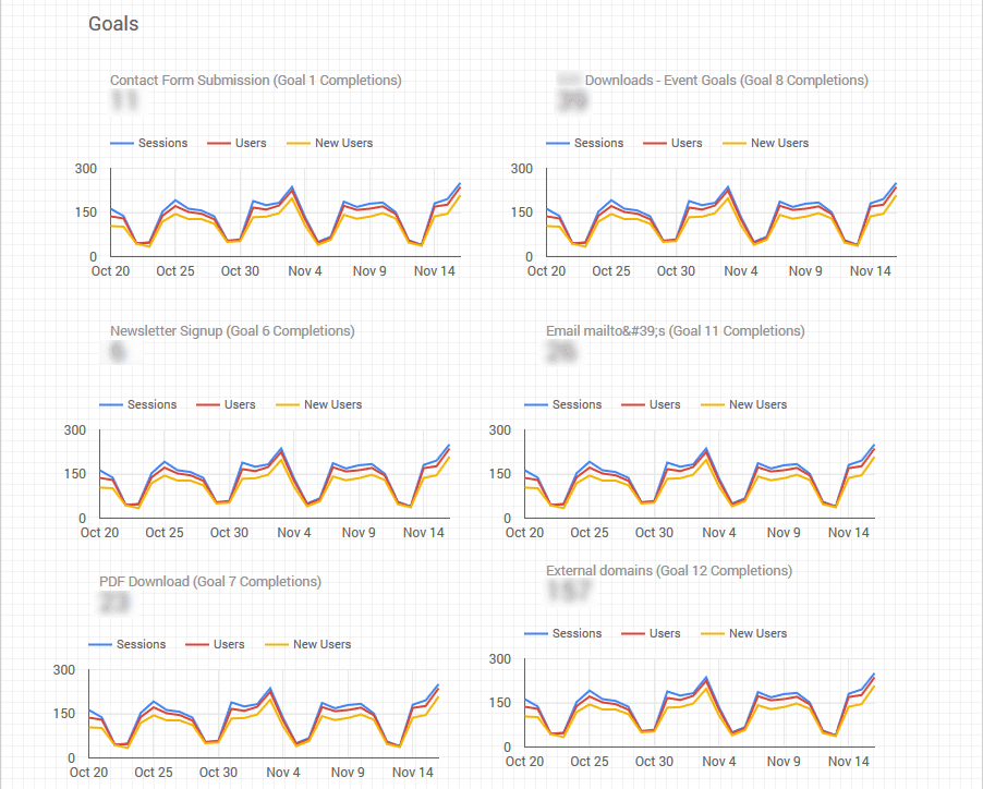 copy-pasting-each-graph
