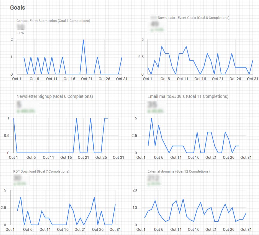 updating-graphs-and-scoregards-with-goals