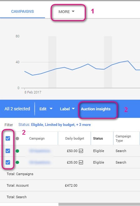 adwords alpha - auction insights