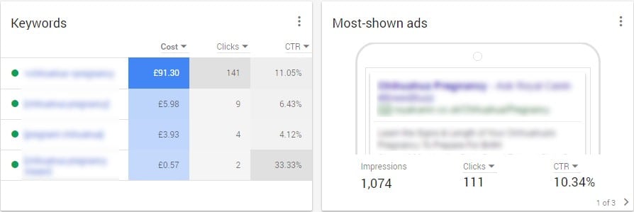 adwords alpha - keywords most shown
