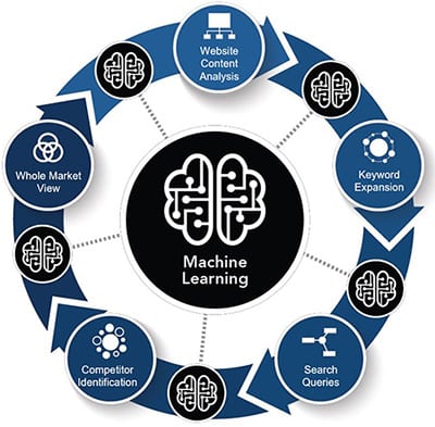 machine-learning