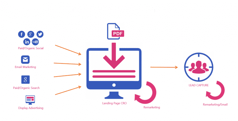 content approach diagram