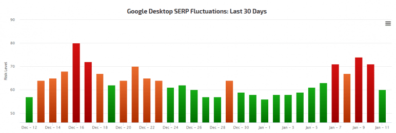 rank ranger serp fluctuations
