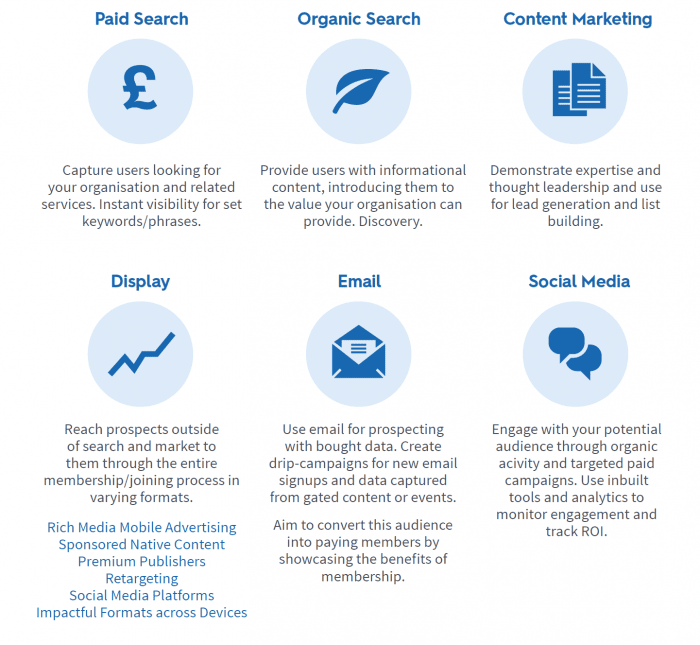 acquisition solutions