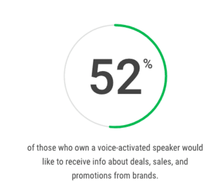 52%
