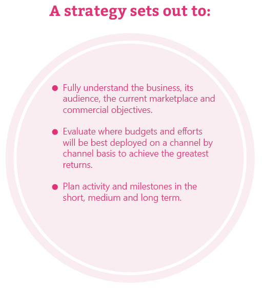 A strategy sets out to
