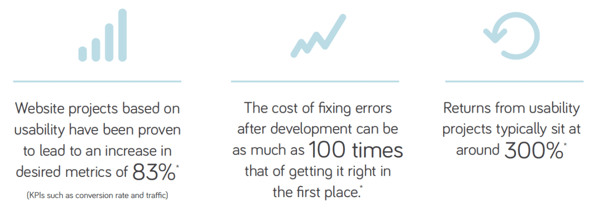 Arguments for the user research led approach
