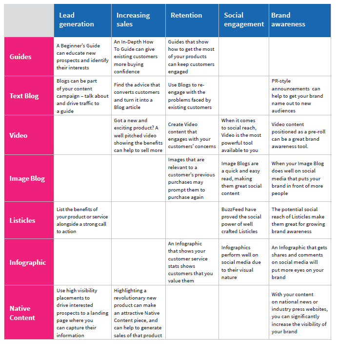 The big content suggestion matrix