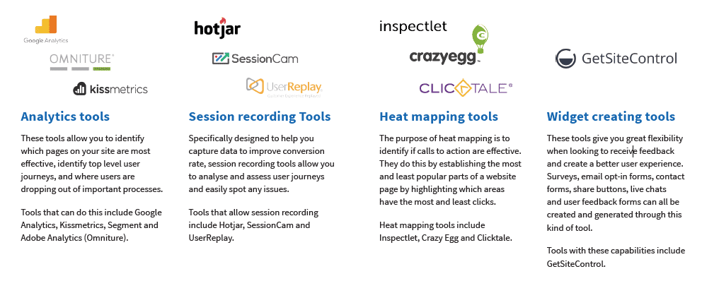 data collection tools