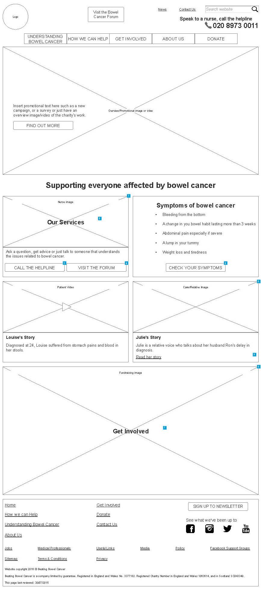 wireframe example