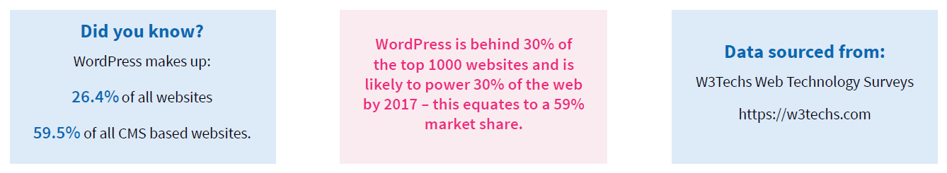 wordpress security