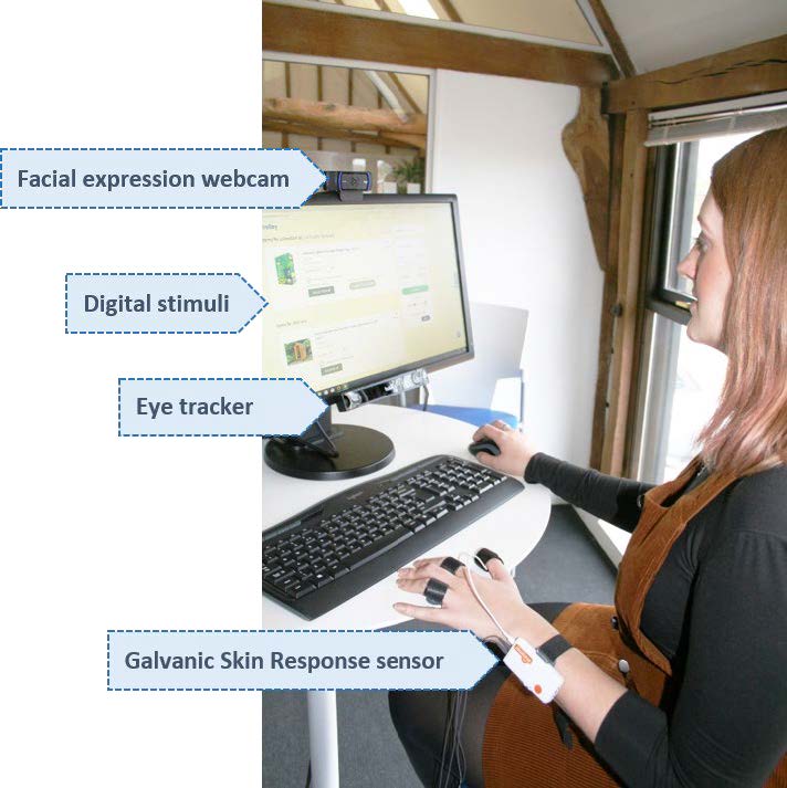 combined biometric technology desktop setup