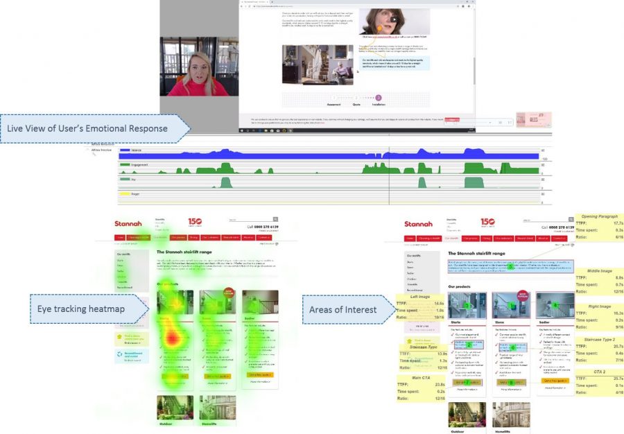 example outputs from eye tracking