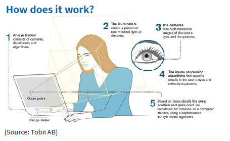 how eye tracking works
