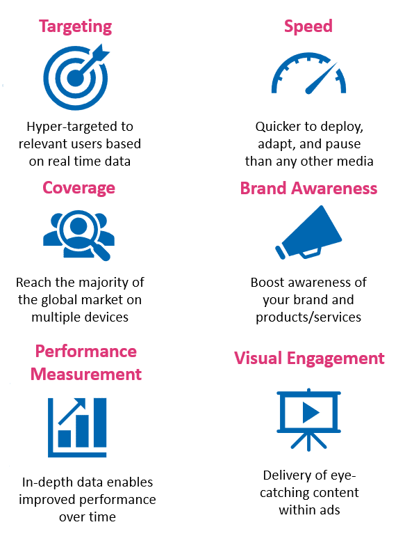 key benefits of display advertising