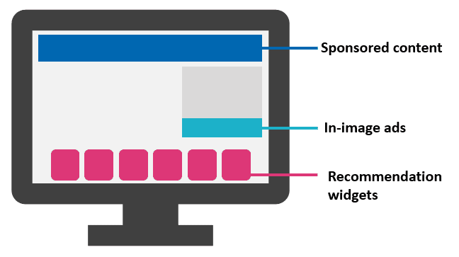 Native advertising formats