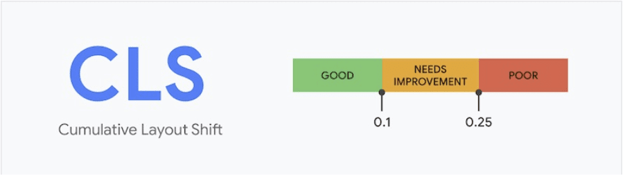cumulative layout shift criteria, from good to poor