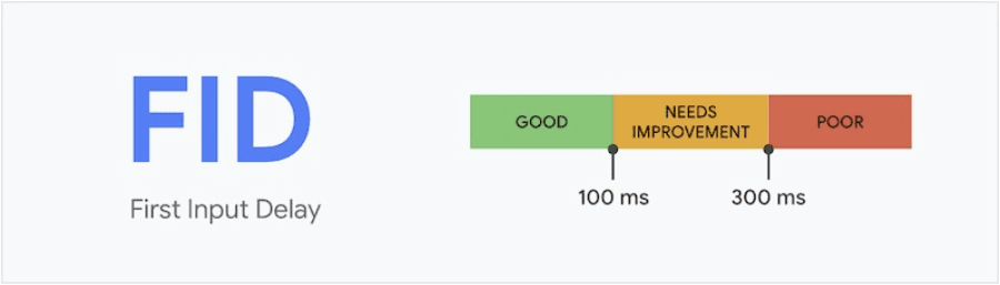 first input delay criteria, from good to poor
