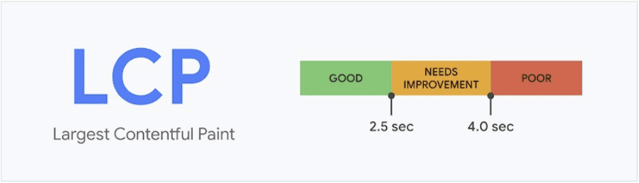 largest contentful paint criteria, from good to poor