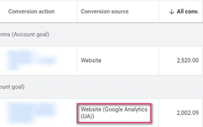 Google Conversions 