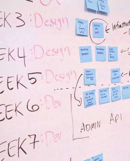 Planning a project