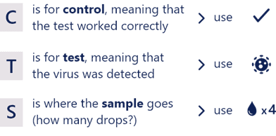 LFT Symbols