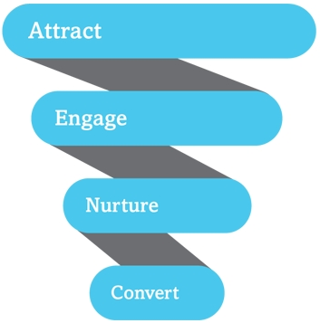 FUNNEL Marketing Event