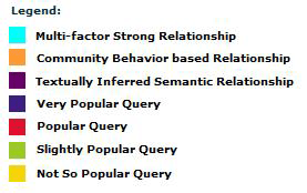 eBay popularity