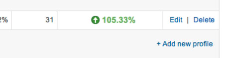 Setting up Analytics goal