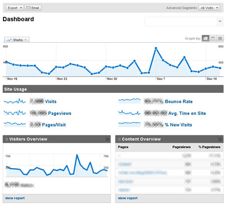 Google Analytics Dashboard