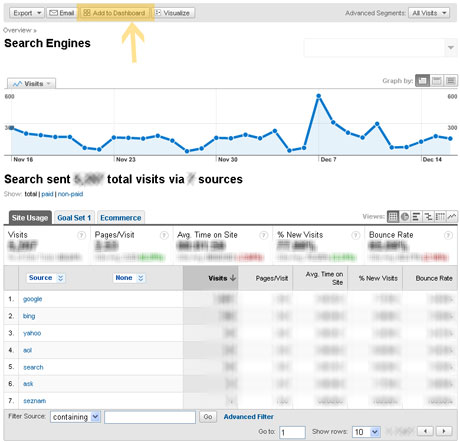 Analytics - add to dashboard