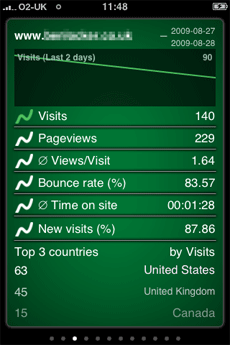 myAnalytics Screenshot
