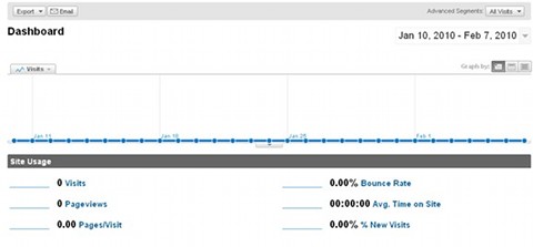 No data in Analytics