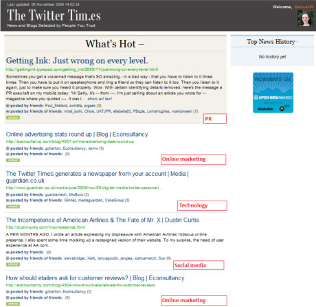 The Twitter Times