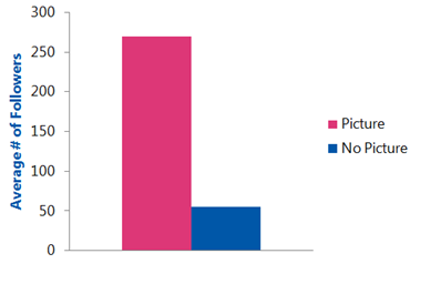 graphs